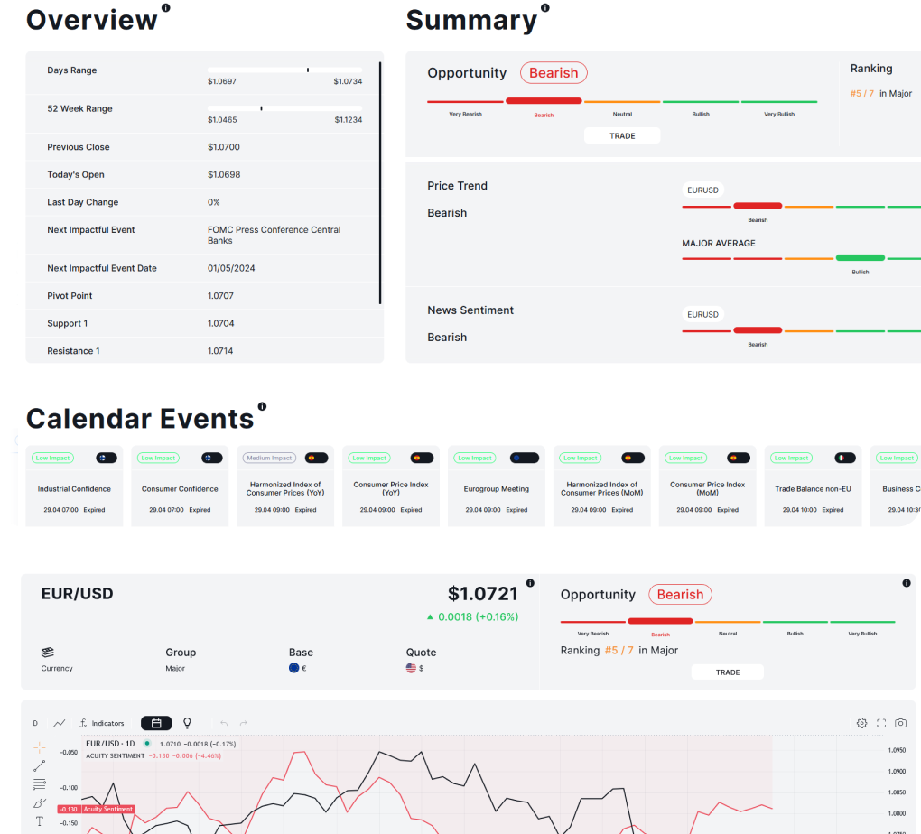 Tampilan overview Analysis Centre Valetax
